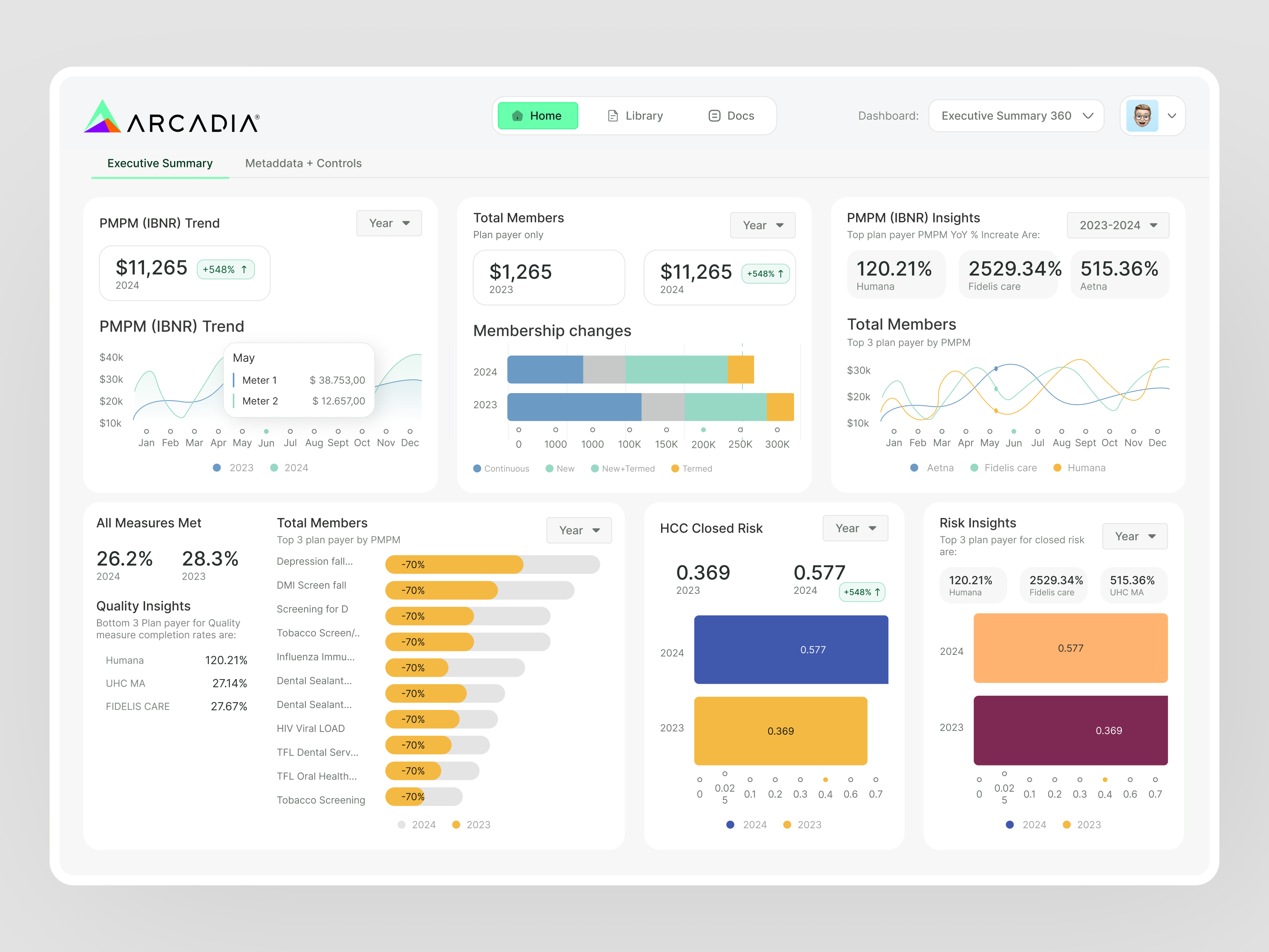 Example of Design Saas ,Crm, Web App Dashboard UI